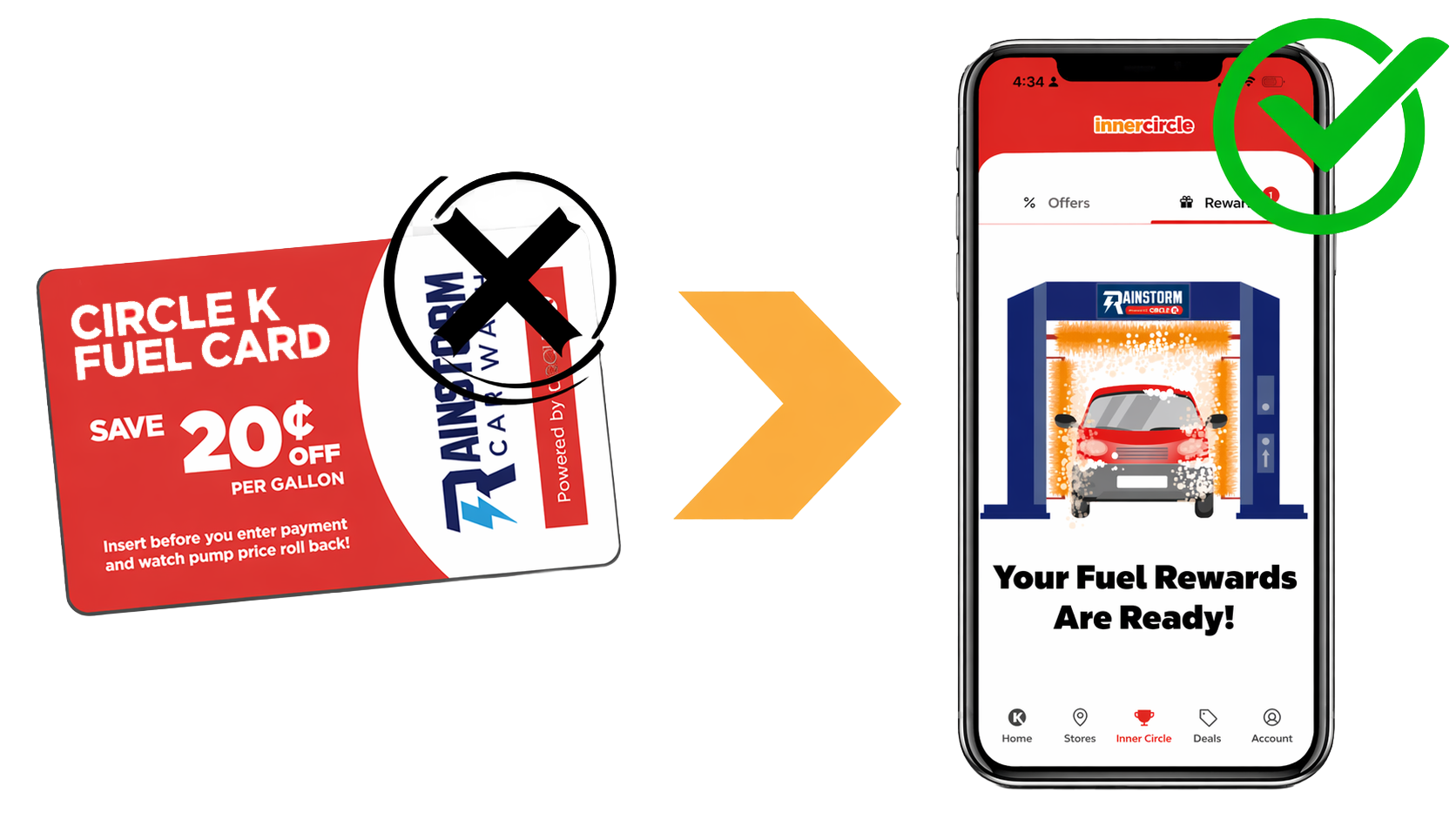 RS inforgraphic rewards